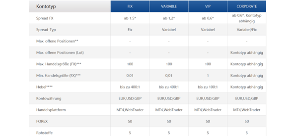 Forex Broker Vergleich