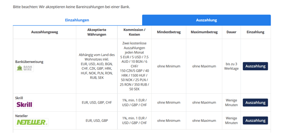 Auszahlungen bei Admiral Markets