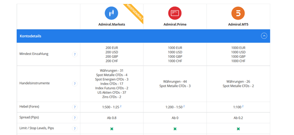 Kontomodelle bei Admiral Markets im Überblick