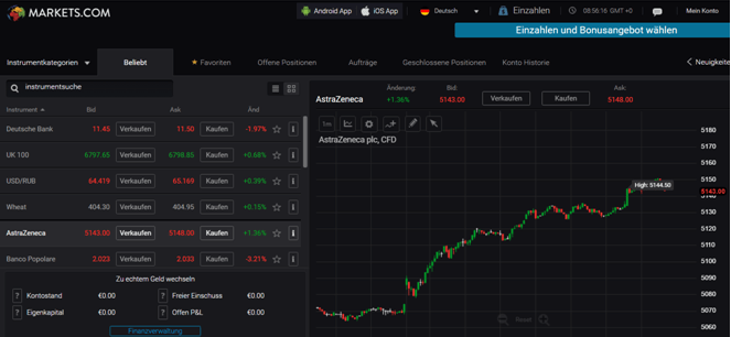 Markets Webtrader