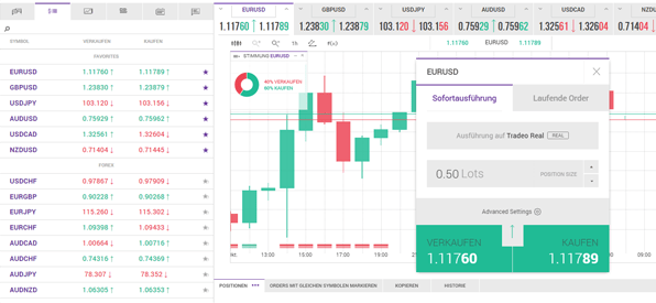 Tradeo Forex-Handel