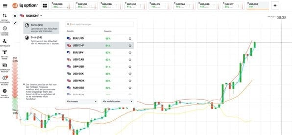 Screenshot IQ Option Kurschart Trading