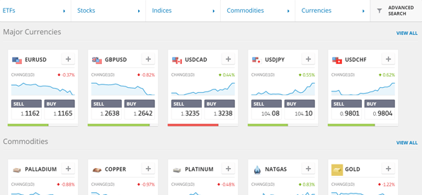 eToro Assets