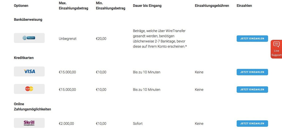 BDSwiss Zahlungsmethoden