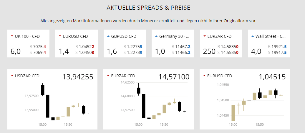 ETX Capital Konditionen und Preise