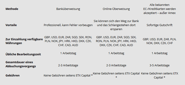 ETX Capital Einzahlung Auszahlung Zahlungsmethoden