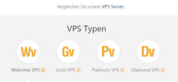 GKFX VPS Typen