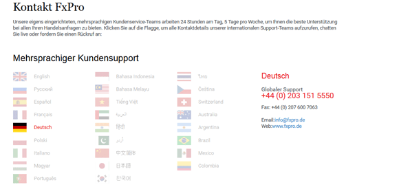 FxPro Kundenservice Support Kontakt