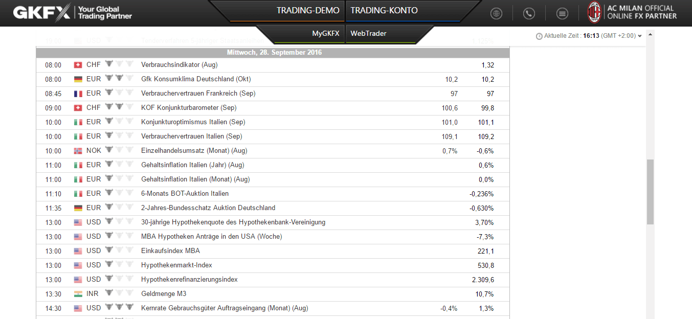 GKFX Wirtschaftskalender - Handelszeiten