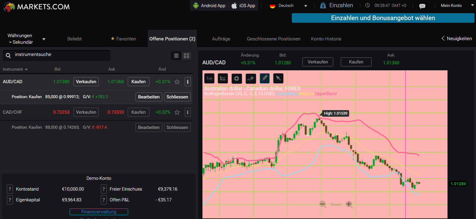 Markets.com Chart