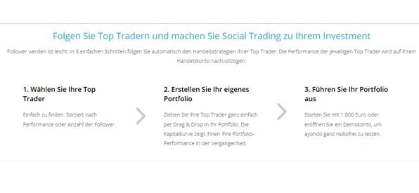 Schritt für Schritt zum eigenen Portfolio