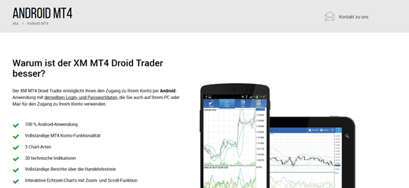 Die MetaTrader 4 App bei XM.com