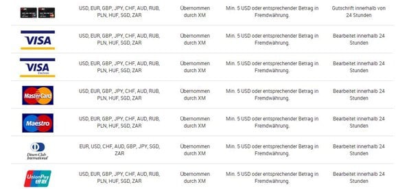 Alle Auszahlungsarten von XM.com auf einen Blick