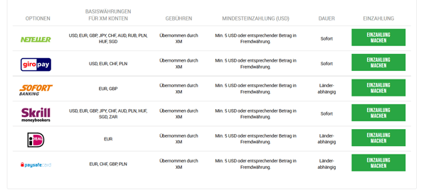 Einzahlungsmethoden bei XM.com