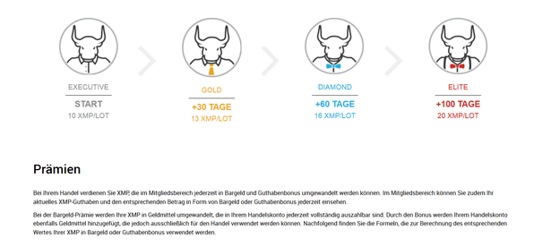 Die Stufen des Treueprogramms von XM.com