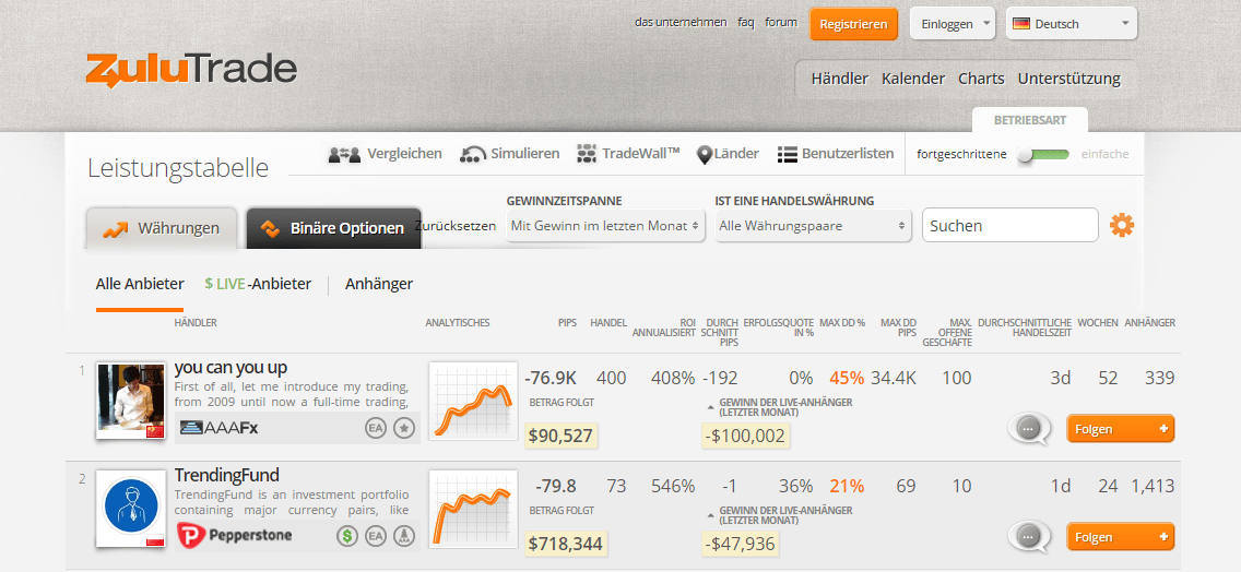 ZuluTrader Leistungstabelle