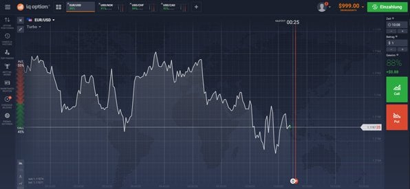 Screenshot IQ Option Handelsplattform Überblick