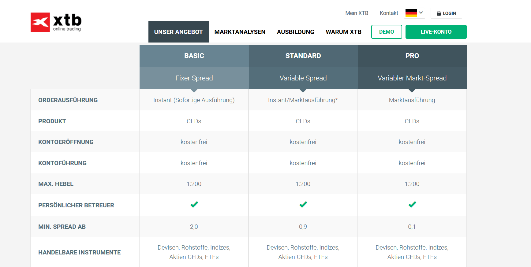 XTB Test