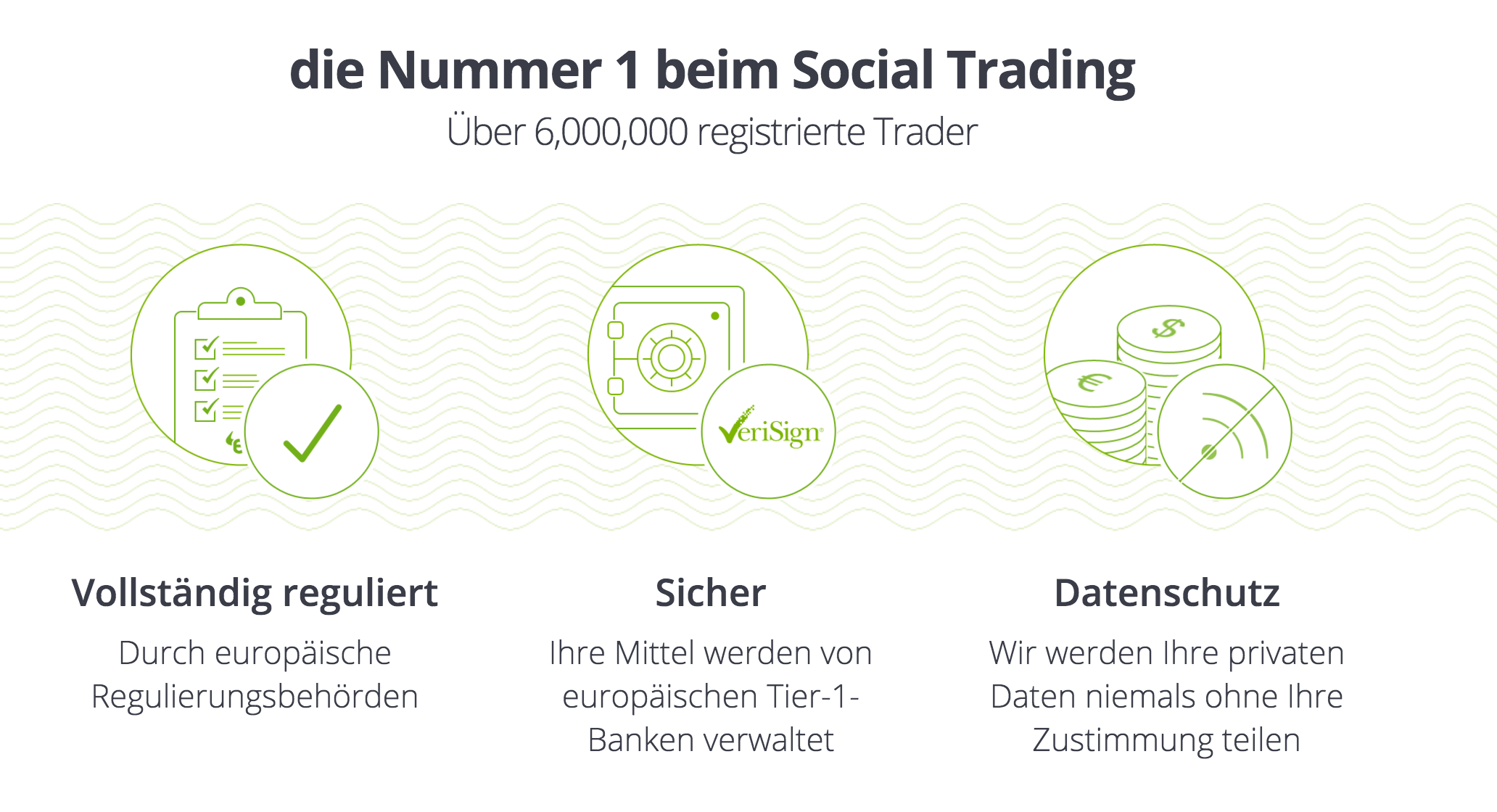 eToro Sicherheit