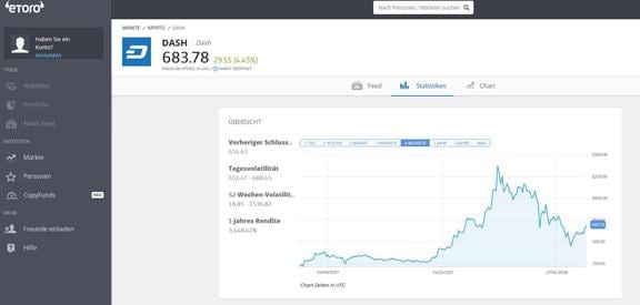 Dash traden eToro