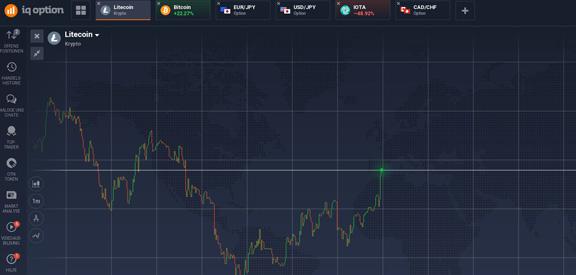 Überblick Litecoin IQ Option