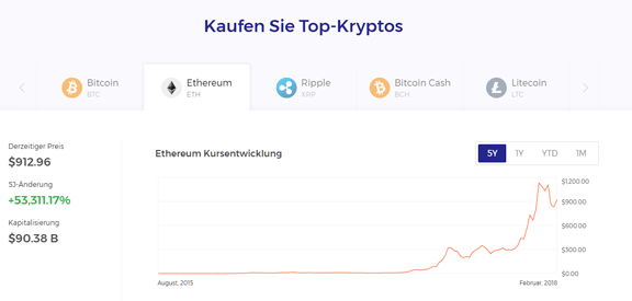 Ethereum kaufen mit Kreditkarte