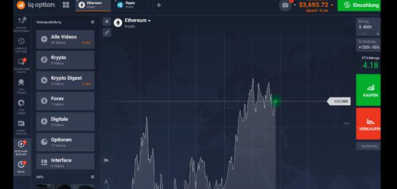  iq option Demokonto