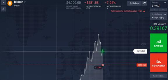 iq option Demo Konto BTC Trade