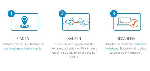 Mit Paysafecard bezahlen