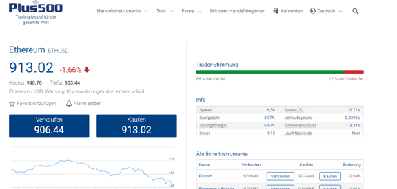 Plus500 Ethereum/USD