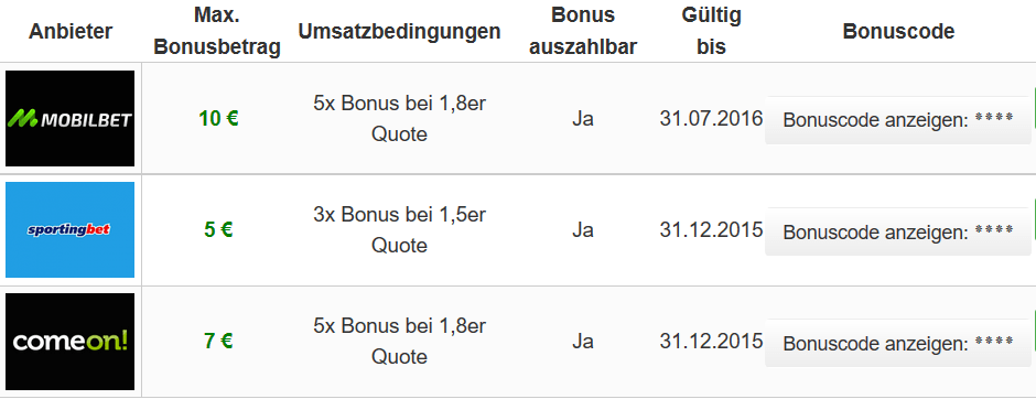serioes.org Bewertungskriterien