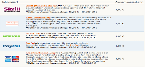 Zahlungsmethoden für die Auszahlung