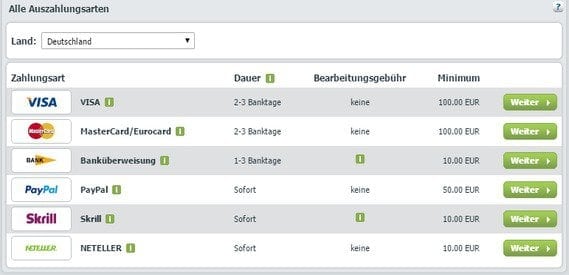 Die Auszahlungsvarianten bei Bet-at-home sind etwas begrenzt.