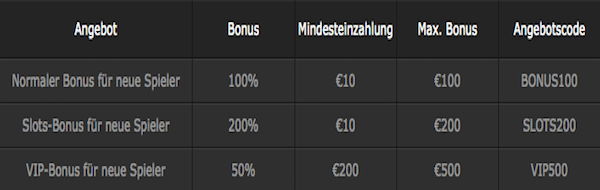 Bonusmodelle für Neukunden