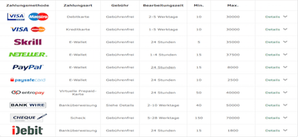 Auszahlungsmethoden bet365 Casino
