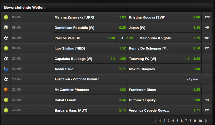 NetBet Sportwetten