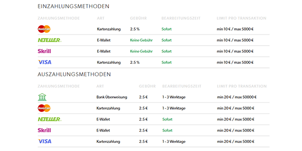 Rizk Casino Zahlungsmethoden