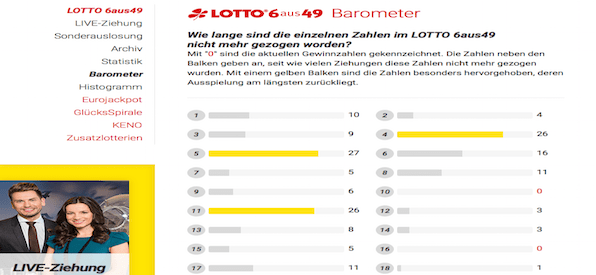 Barometer Lotto.de