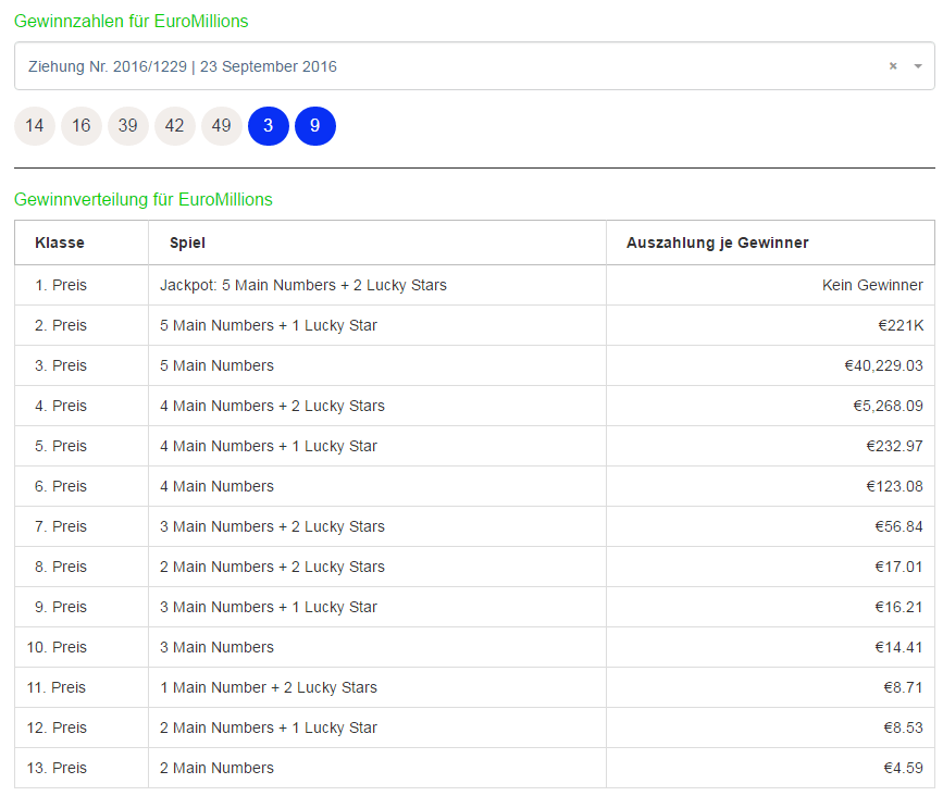 Ergebnisanzeige der EuroMillions Ausziehungen von Jackpot.com