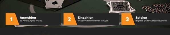 Anmeldeprozess bei betway