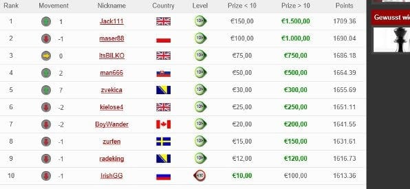 Poker Leaderboard auf betvictor.com