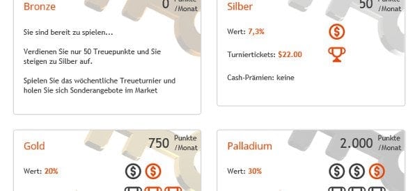 Party Poker Treuepunkteprogramm