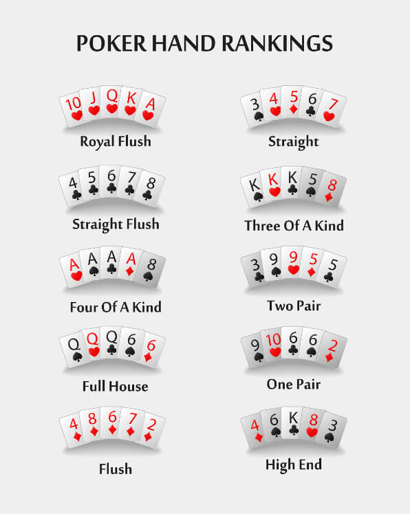 Rangfolge der Hände beim Poker