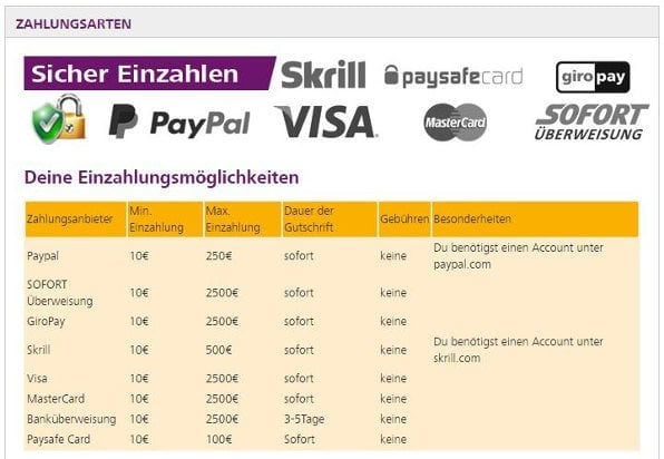 HappyBet bietet eine Vielzahl an Zahlungsmethoden wie beispielsweise PayPal