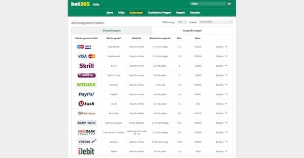 Bet365 bietet eine Vielzahl an Zahlungsmethoden wie beispielsweise PayPal