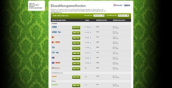 Comeon bietet einige Zahlungsmethoden wie beispielsweise Kreditkarten und E-Wallets