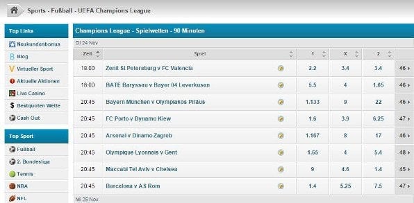 Champions League Quoten des Buchmachers BetVictor