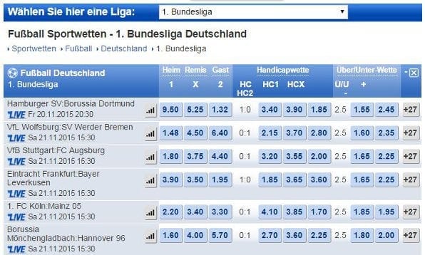 Beispielhafte Bundesligaquoten des Buchmachers Mybet