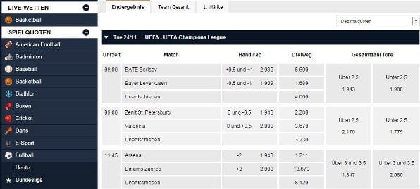 Champions League Quoten des Buchmachers Pinnacle Sports