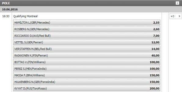 Formel 1 Wetten bei Interwetten